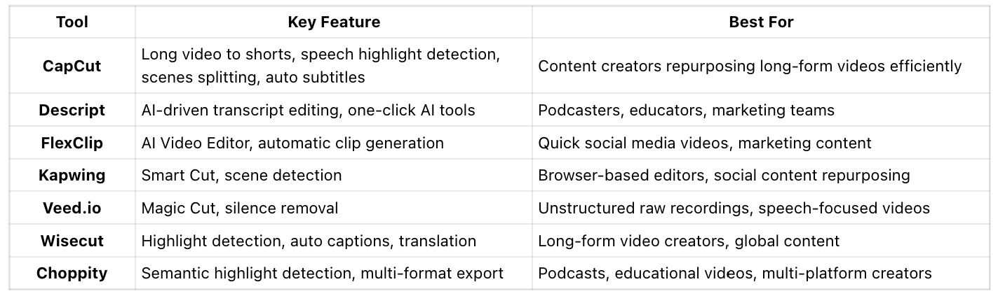 Top 7 AutoCut Tools at a Glance