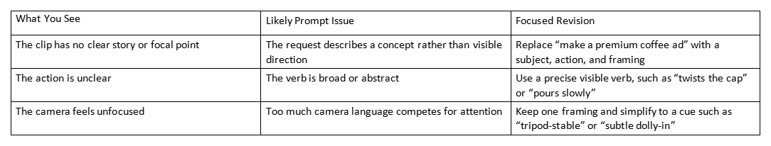 Table showing prompt issues and focused revisions for clearer Seedance prompts