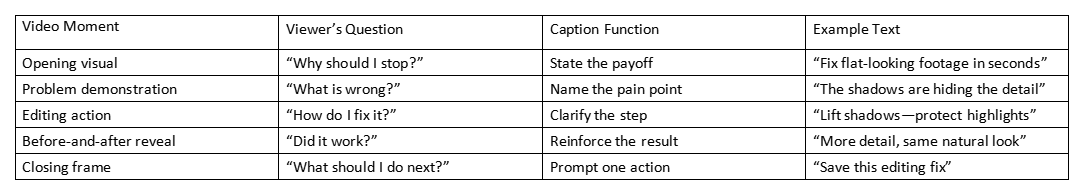 Table showing video moment, viewer's question, caption function, and example text for caption timing