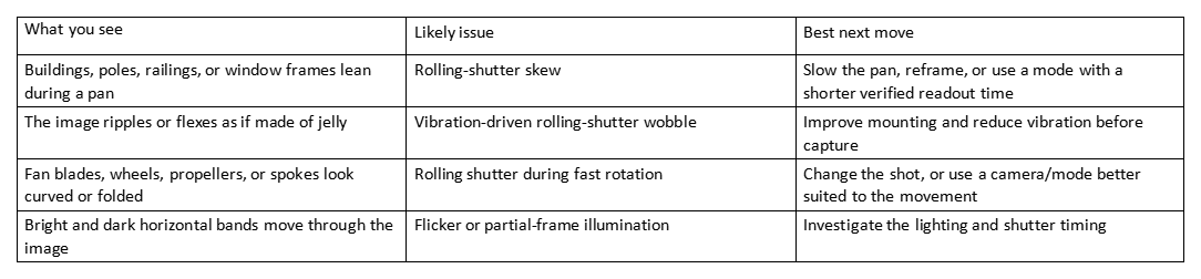 Table comparing visible rolling-shutter issues, likely causes, and next steps