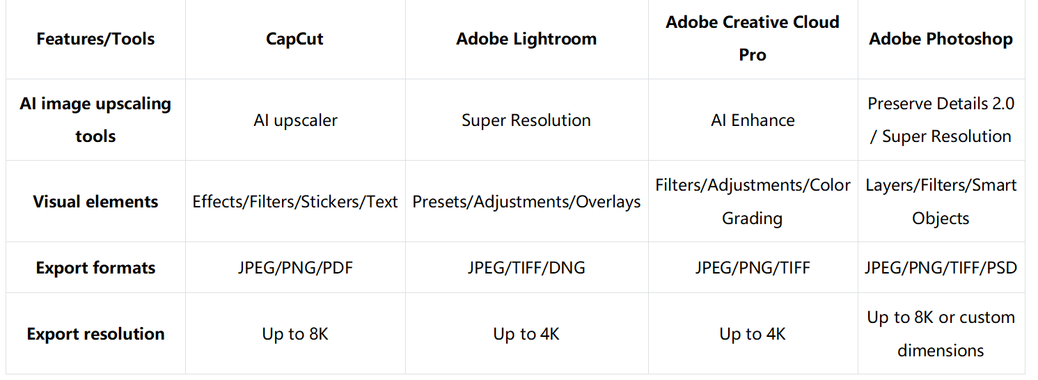 Which AI image upscaler should you pick
