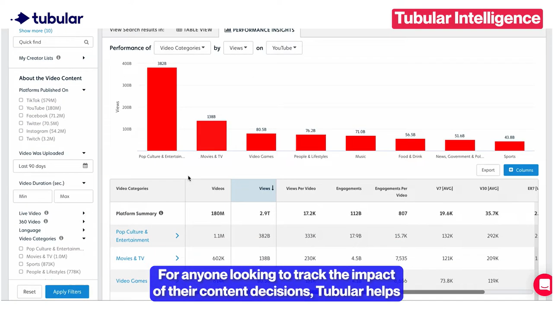 Showing how to check other YouTube channel analytics with Tubular Intelligence