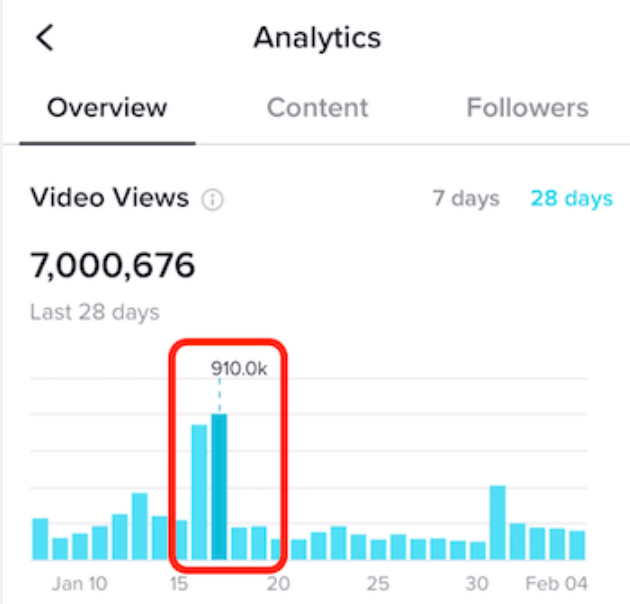 TikTok mutatók-Összes videómegtekintések száma