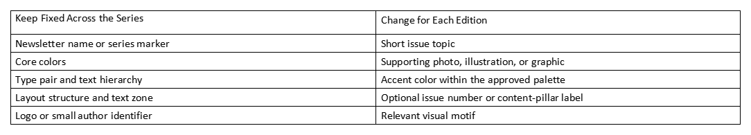 Table comparing fixed newsletter elements with per-issue changes