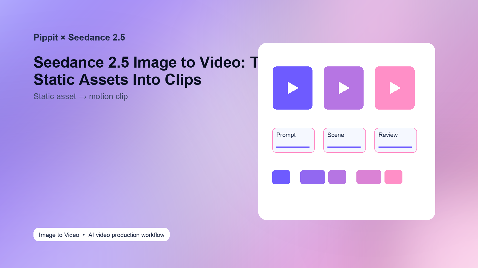Editorial AI video production scene for seedance 2.5 image to video, showing abstract prompt cards, generated video frames, timeline blocks, captions, and social output tiles without real UI text