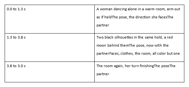 Timeline table with three time ranges and notes about a dance pose, silhouettes, and a red moon