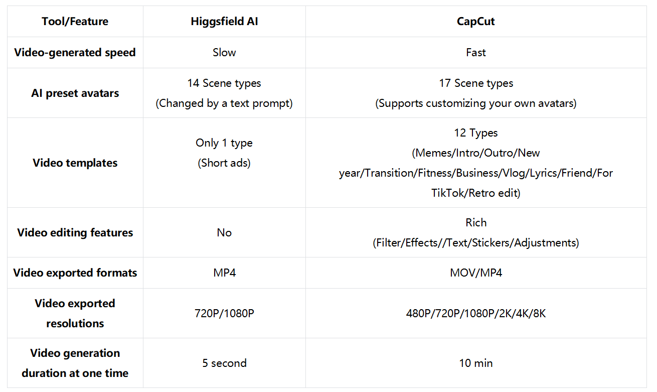 Choosing the right AI video maker: Quick comparison