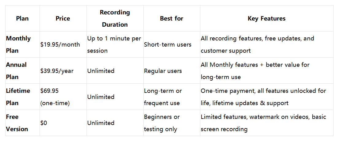 EaseUs RecExperts: Piani tariffari