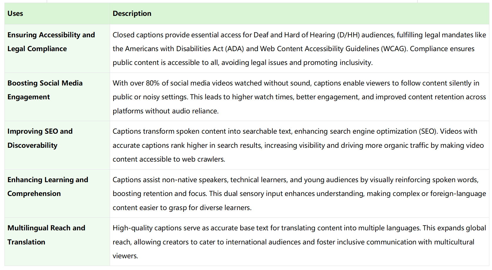 uses of closed captions