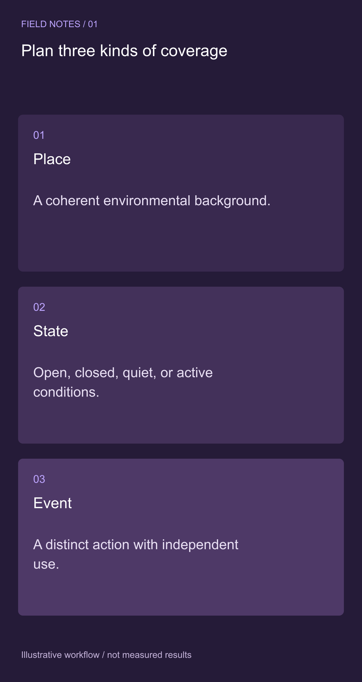 Turn the scene plan into a sound plan — illustrative decision guide