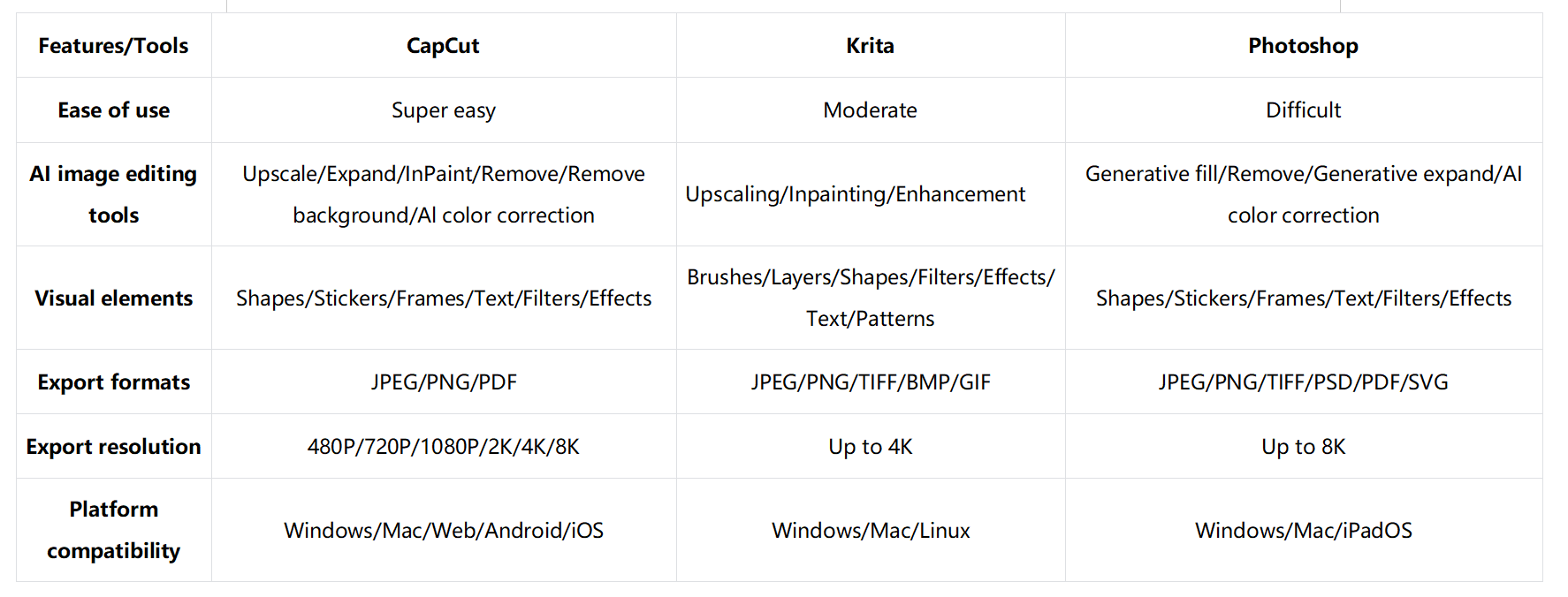 personalized photo editing
