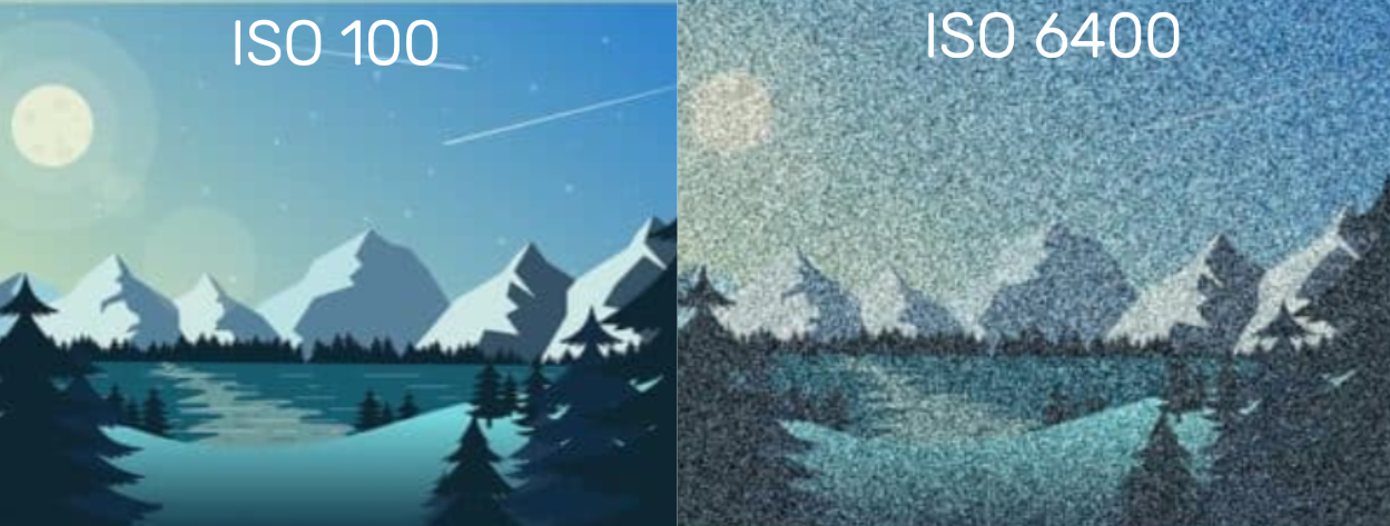 ISO in photography