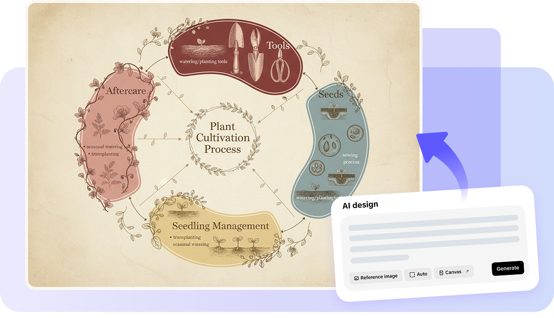 ai powered text to mindmap generator
