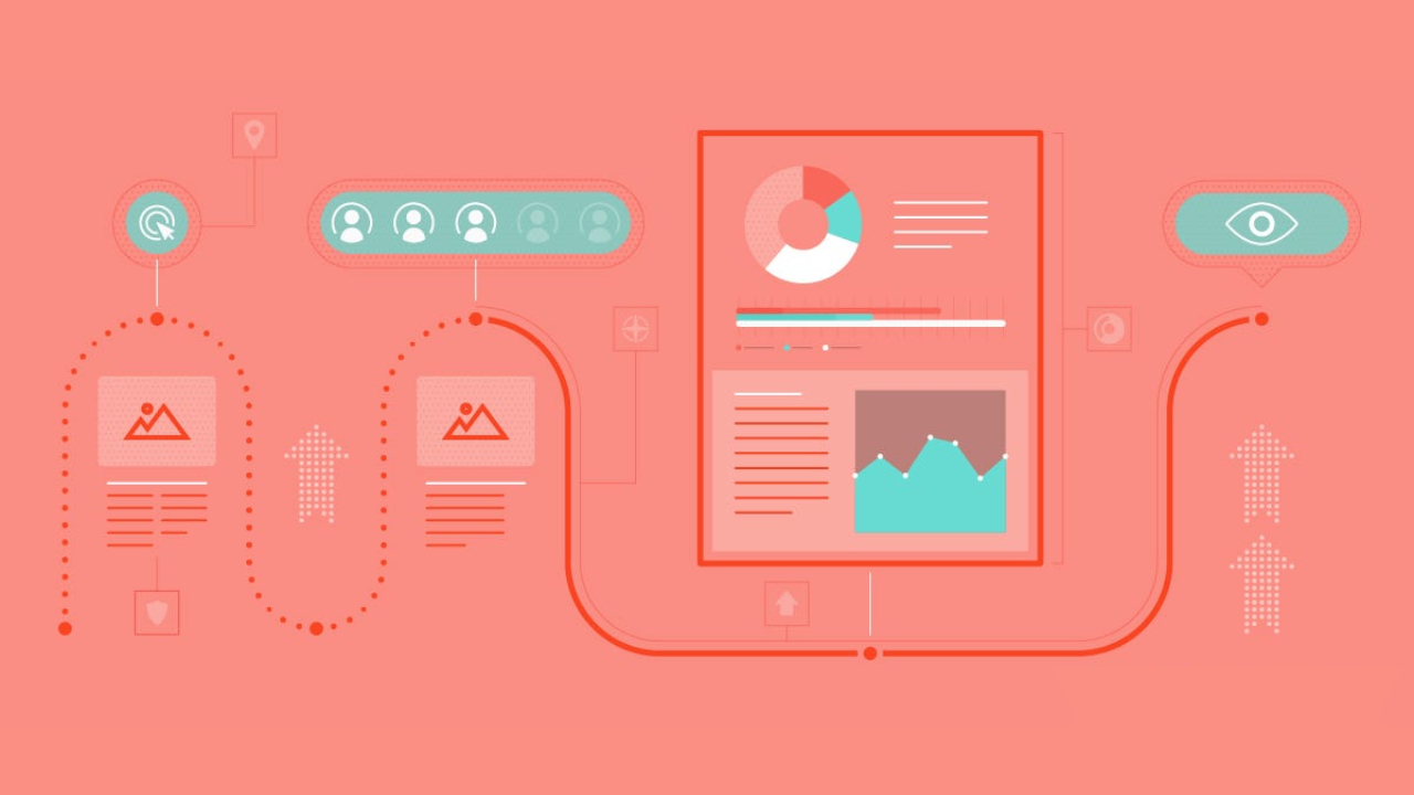 Optimize your visual content