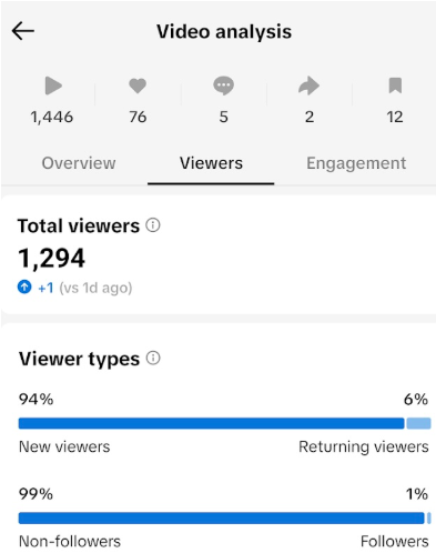Forgalomforrások az online TikTok videóelemző eszközben