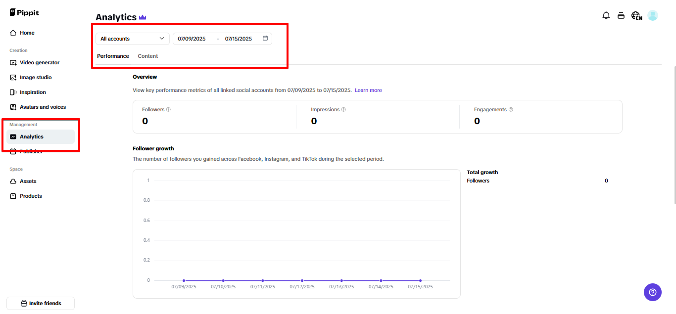 Painel de analytics do Instagram Pippit