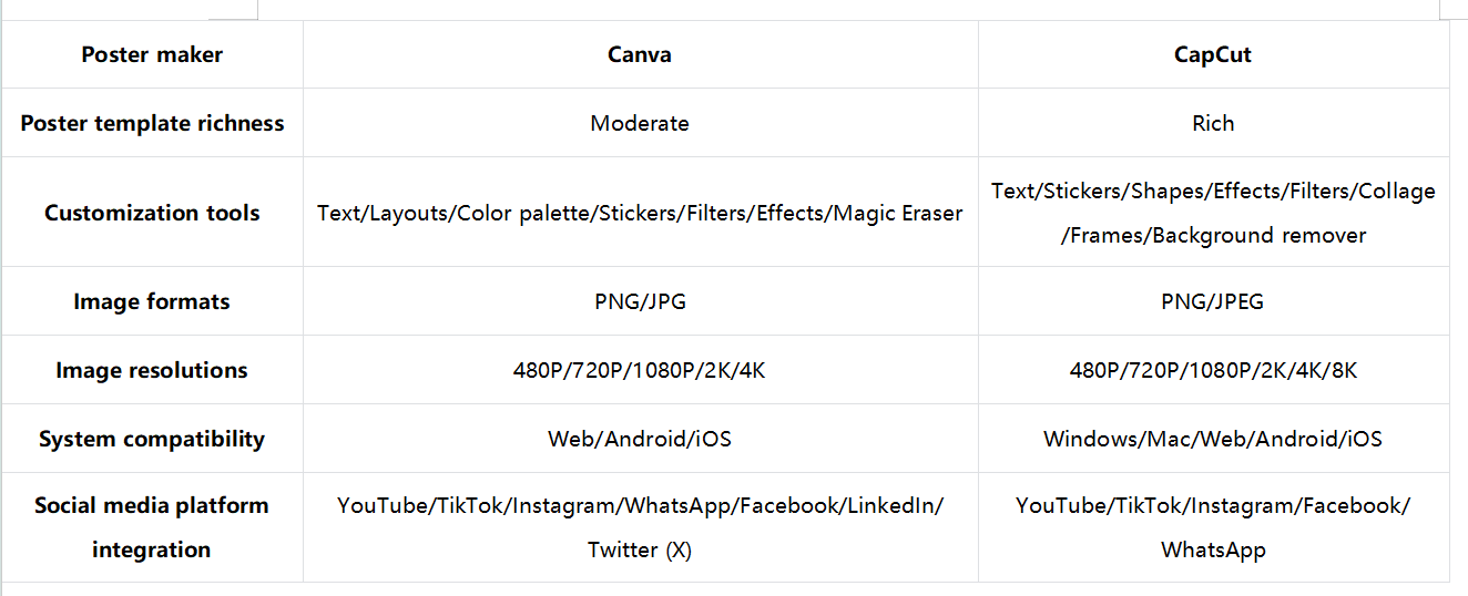 Which poster maker is the best for you