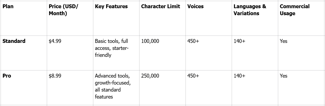 Überblick über die Preisgestaltung von Voxify