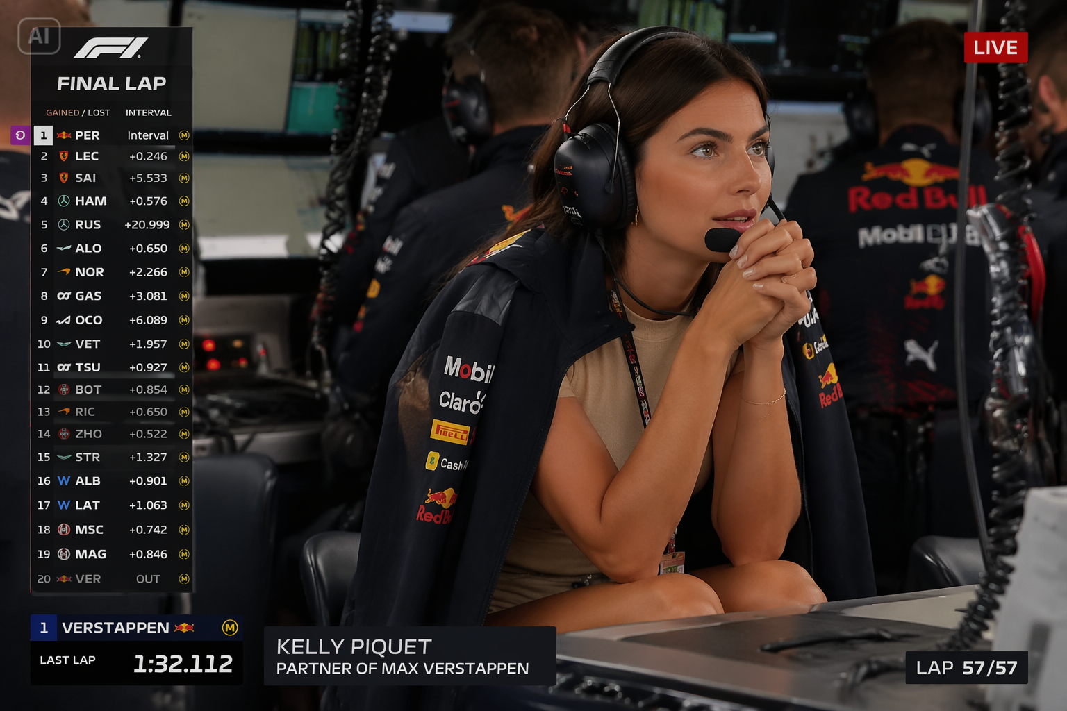 AI F1 transmisión de televisión en vivo