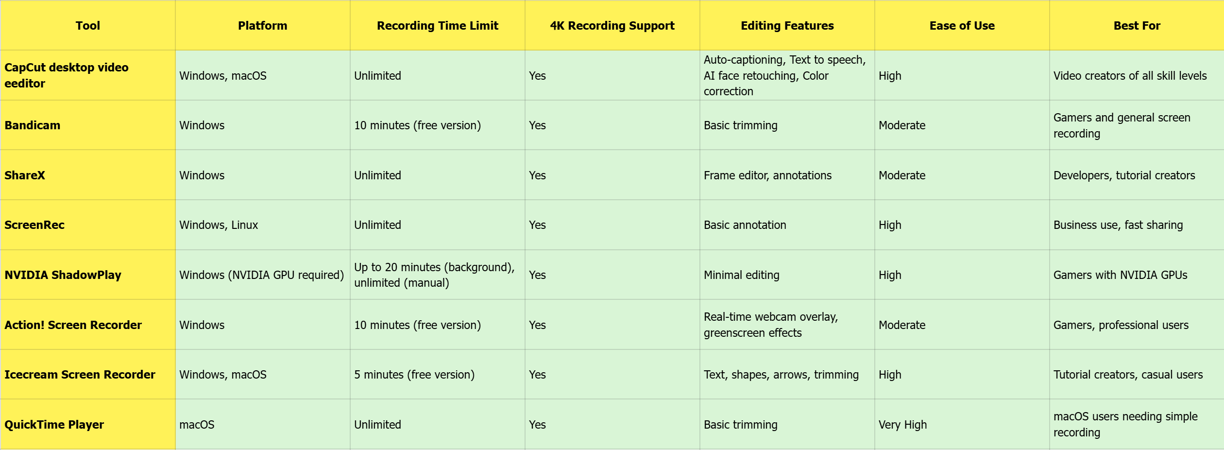 The interface of QuickTime Player - another best 4k screen recorder