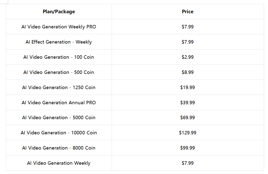 Pricing and plans of the Videa AI
