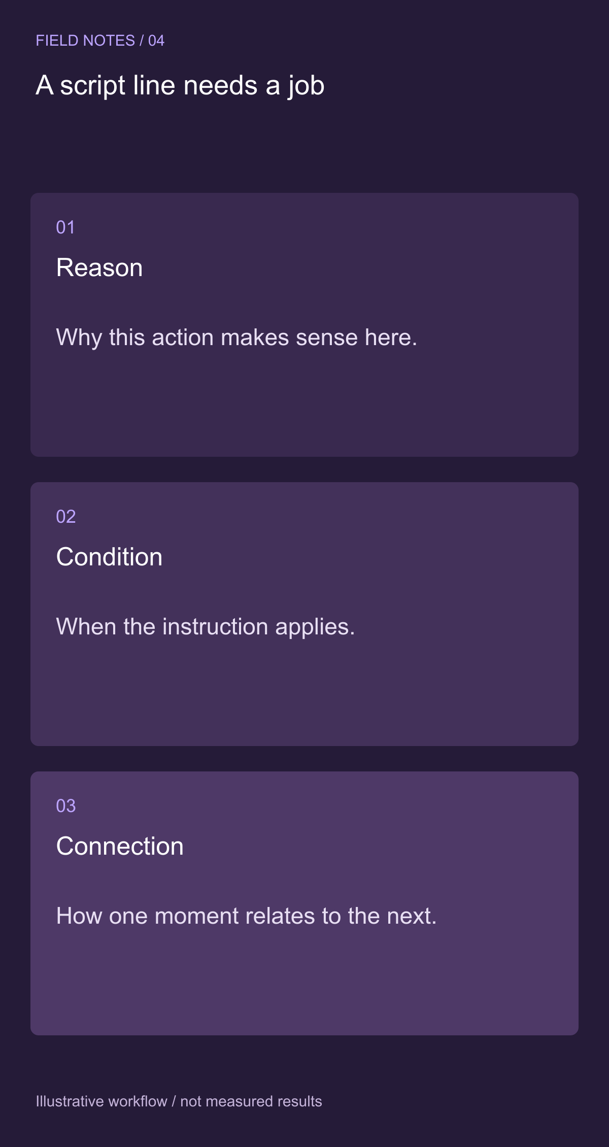 Check for vague additions and unsupported implications — illustrative decision guide