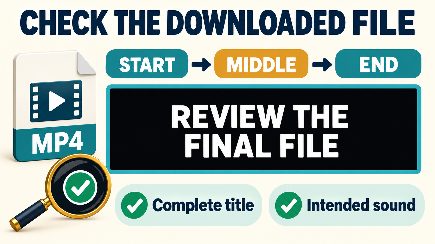 Method illustration for inspecting the start middle and end of a downloaded file