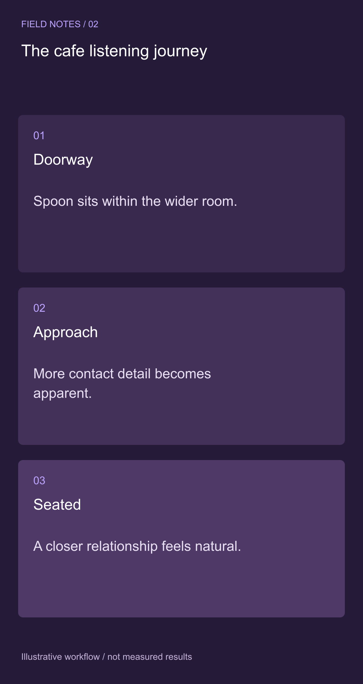 Build a consistent distance progression — illustrative decision guide