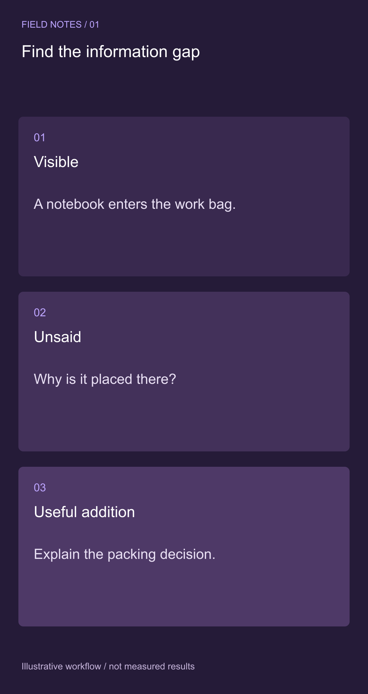 Inventory what the picture already communicates — illustrative decision guide