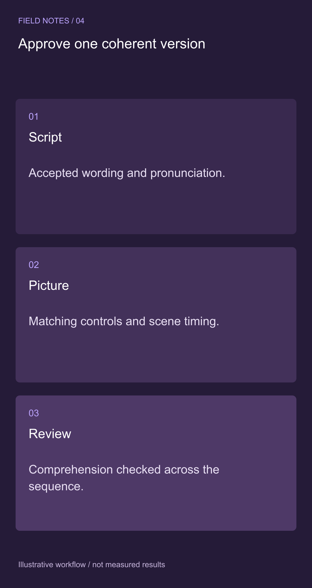 Approve comprehension across the complete sequence — illustrative decision guide