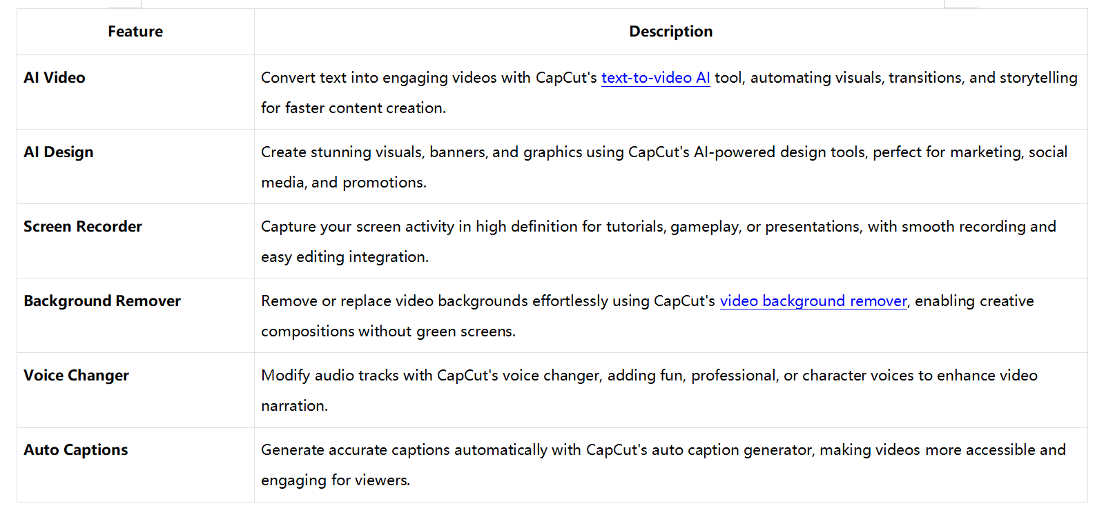 CapCut: More than a video HD converter for seamless editing