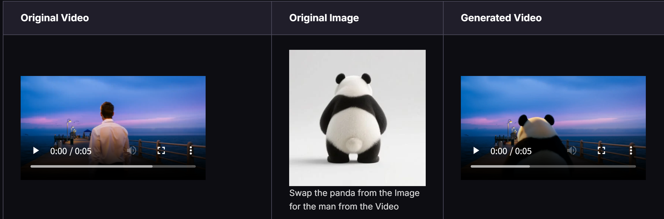 Editor multi-elemento: scambia gli elementi