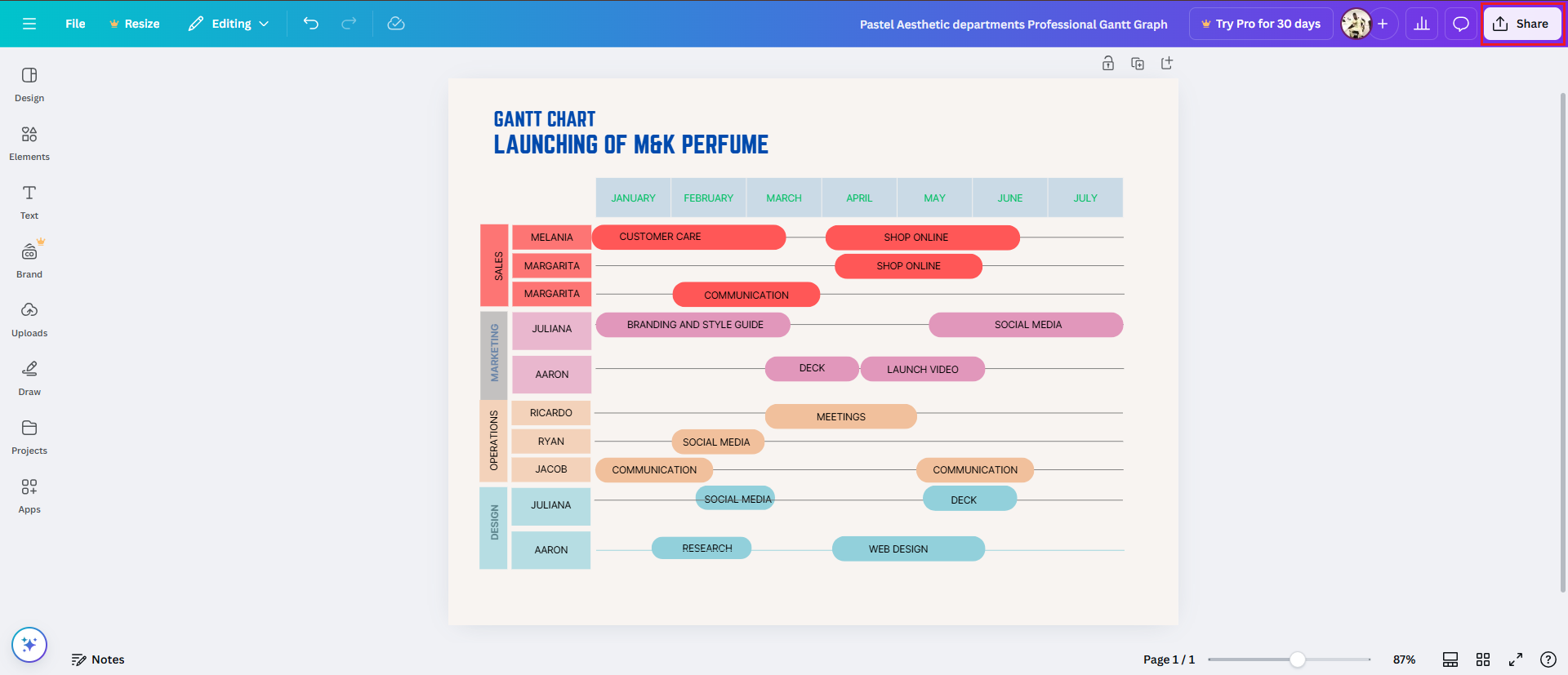 online Gantt chart