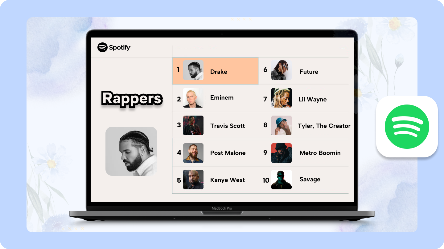 mest streamade rapparen på Spotify