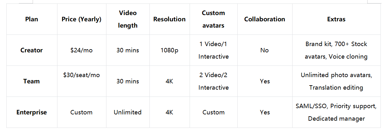HeyGen AI video generator: Pricing and plans
