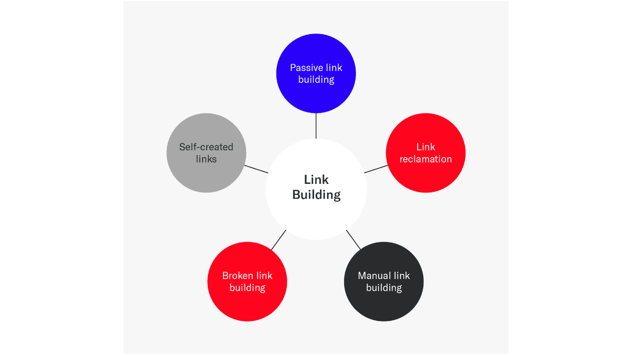 Link-building