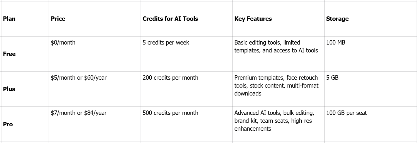 Prices of the Picsart AI image generator