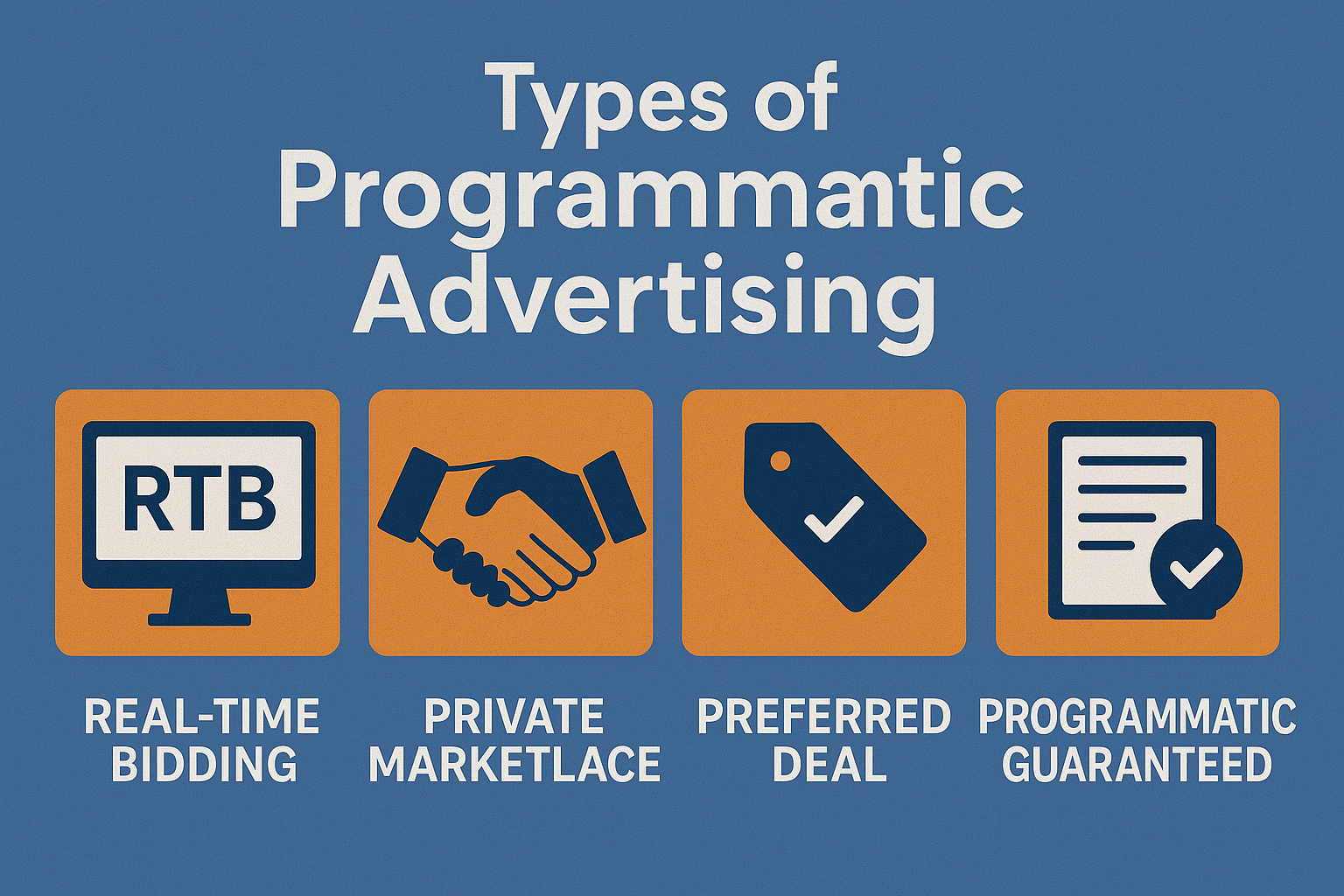 Types of programmatic advertising