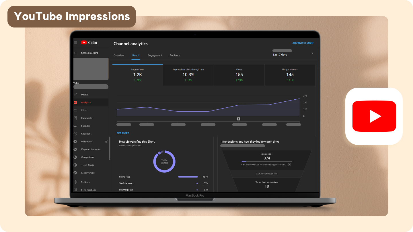 YouTube impressions