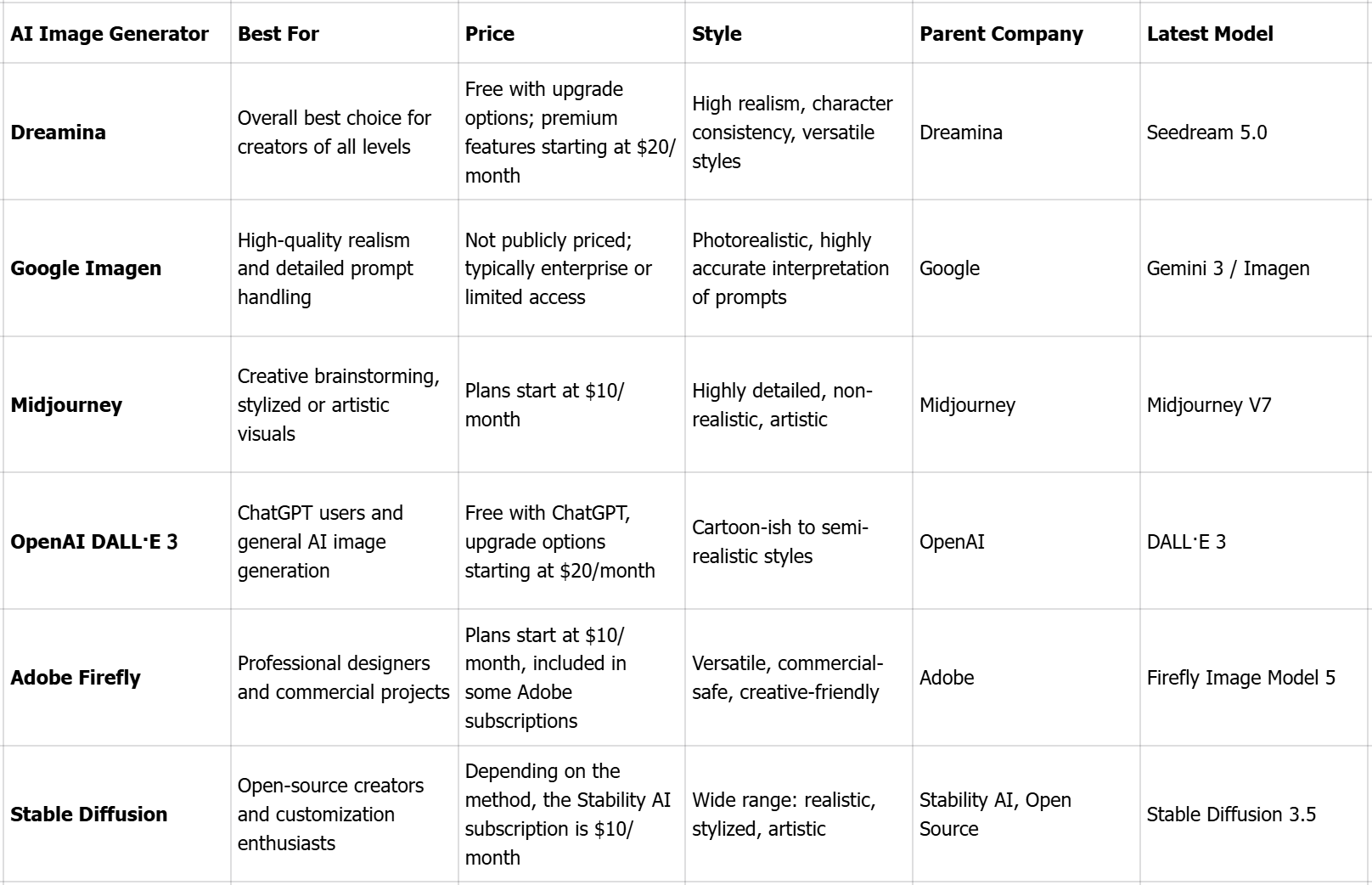 6 mejores generadores de imágenes de IA en 2026