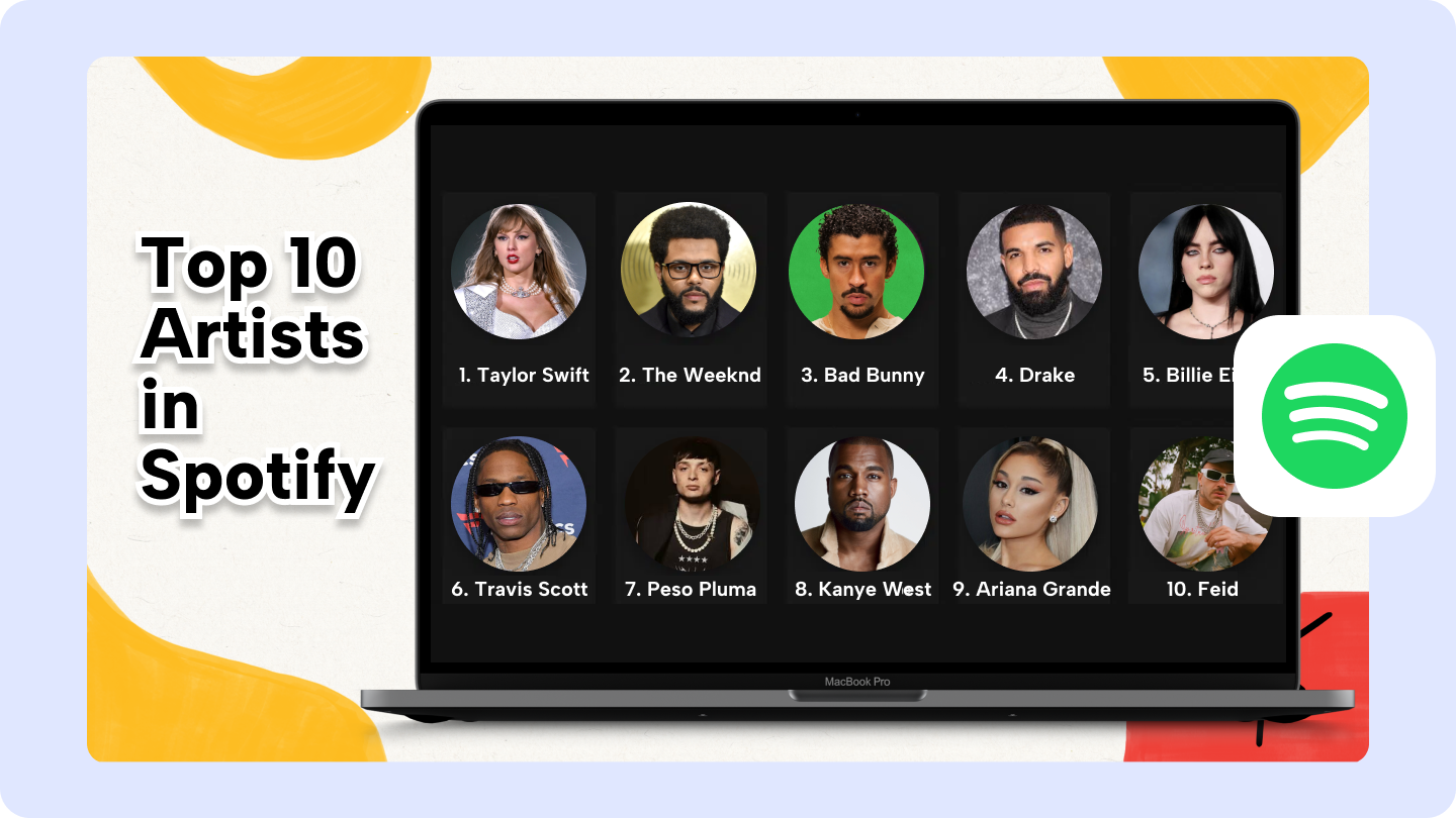topp 10 artister spotify