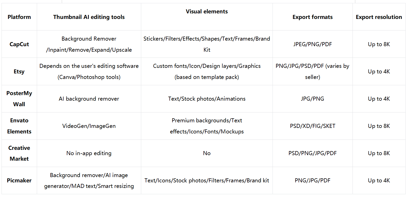 Comparison among YouTube thumbnail template downloaders