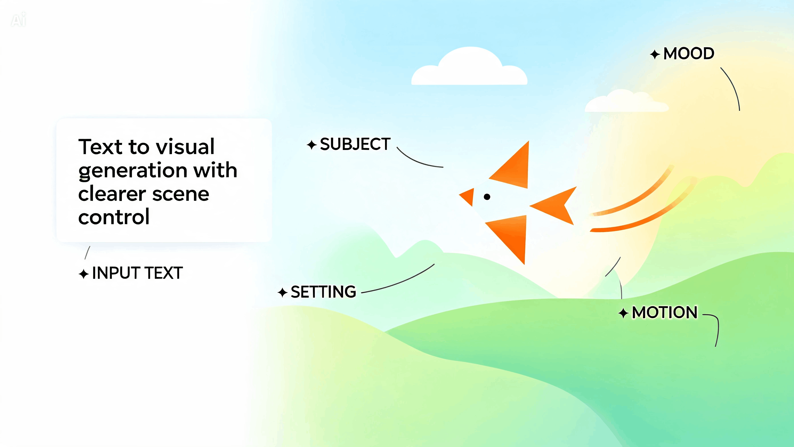 Text to visual generation with clearer scene control