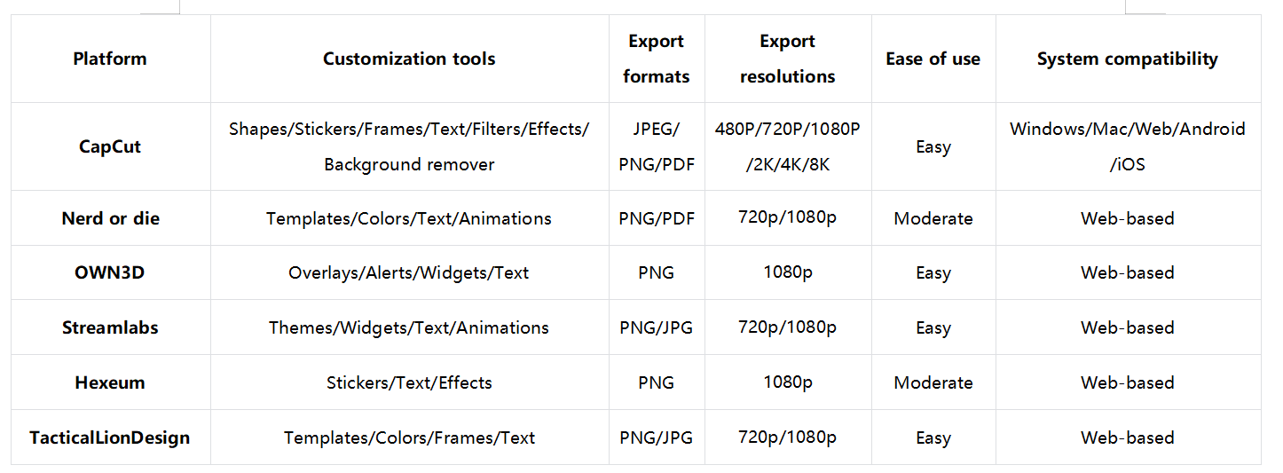 Best platforms for free Twitch overlays download