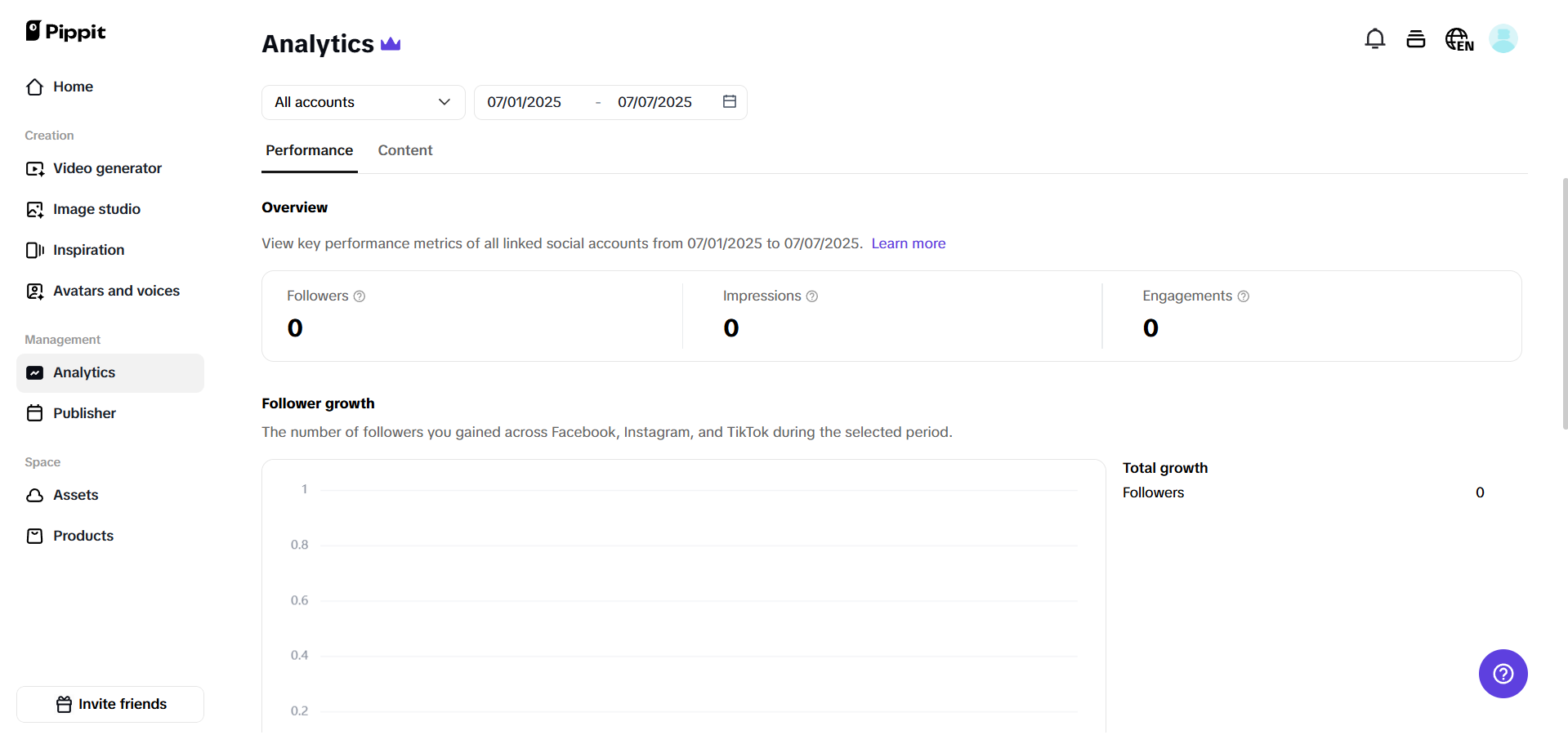 Built-in analytics dashboard