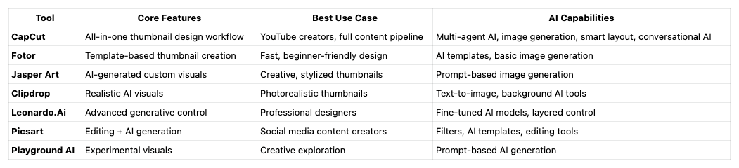 A Quick Comparison of AI Thumbnail Design Tools