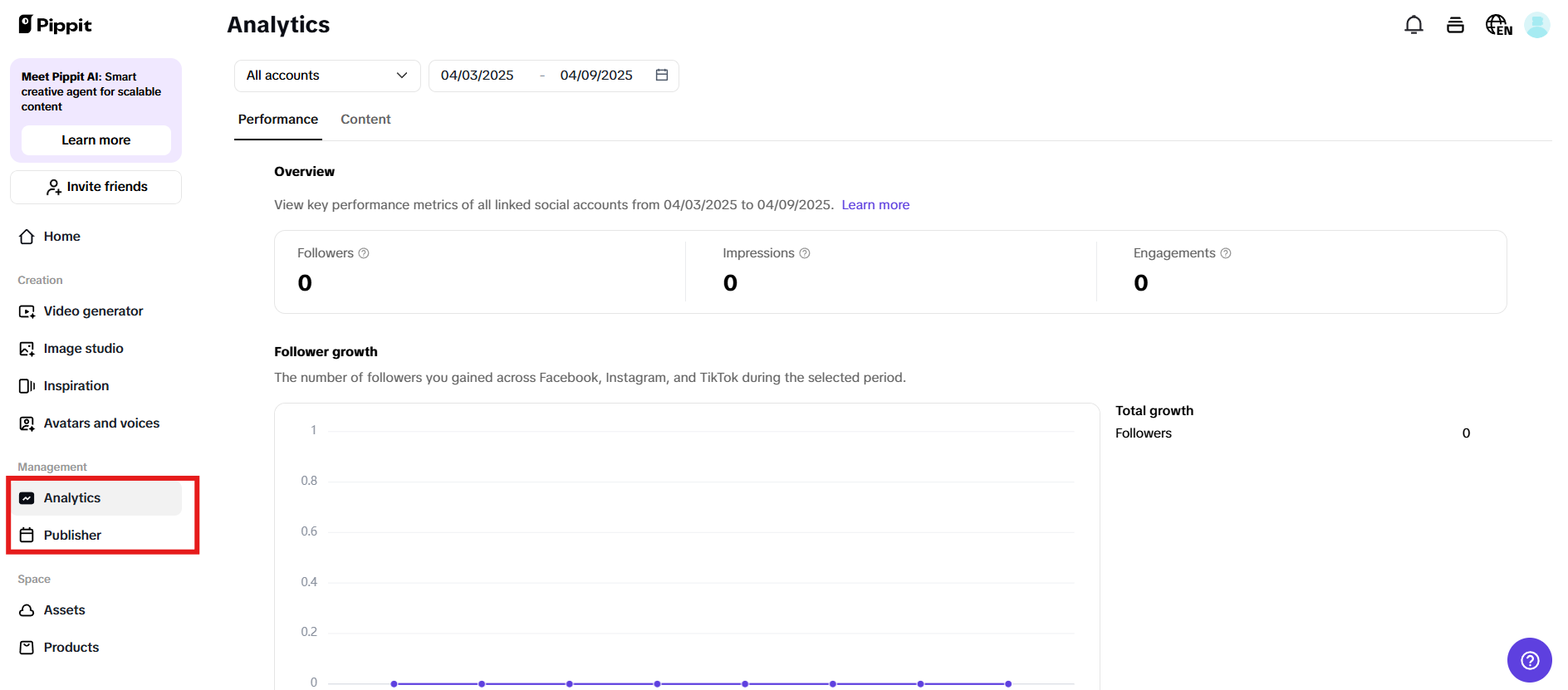 Publish and track performance