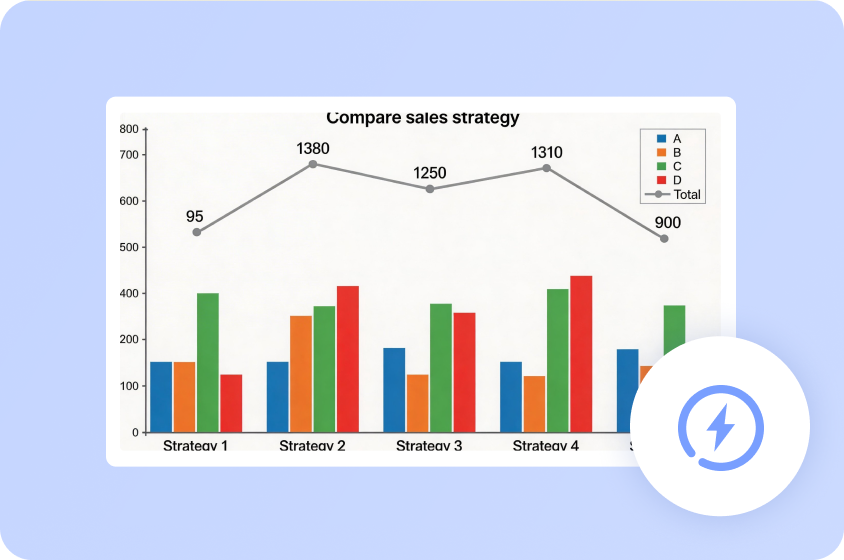 Testați stilurile de grafice fără bariere tehnice
