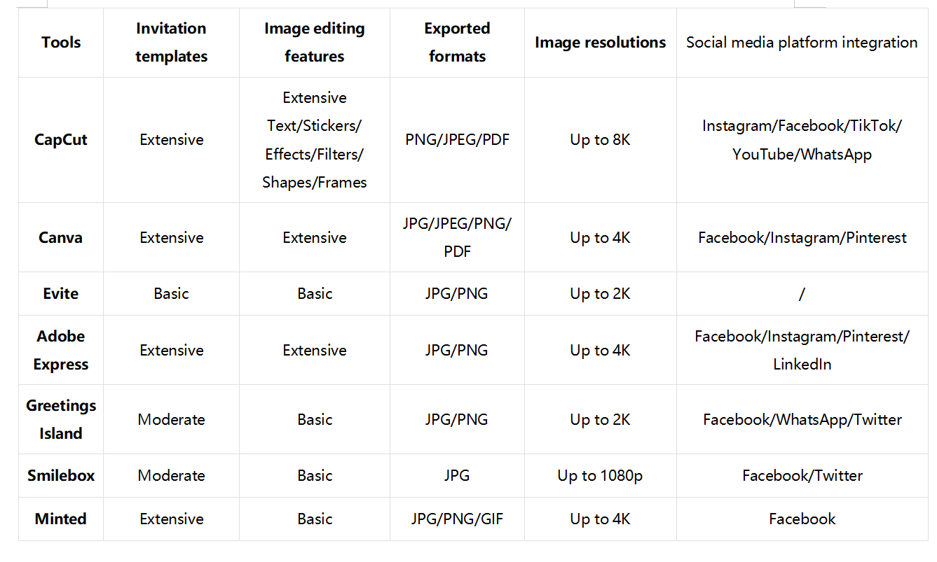 Invitation card makers: Which one is the best