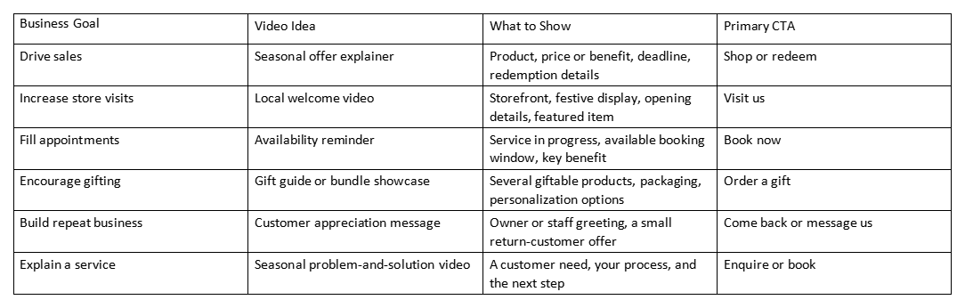 Table of Diwali small business video ideas with goals, what to show, and CTA